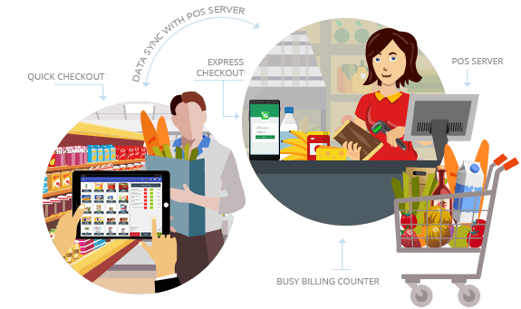 eCloudPOS by EVOK Connect